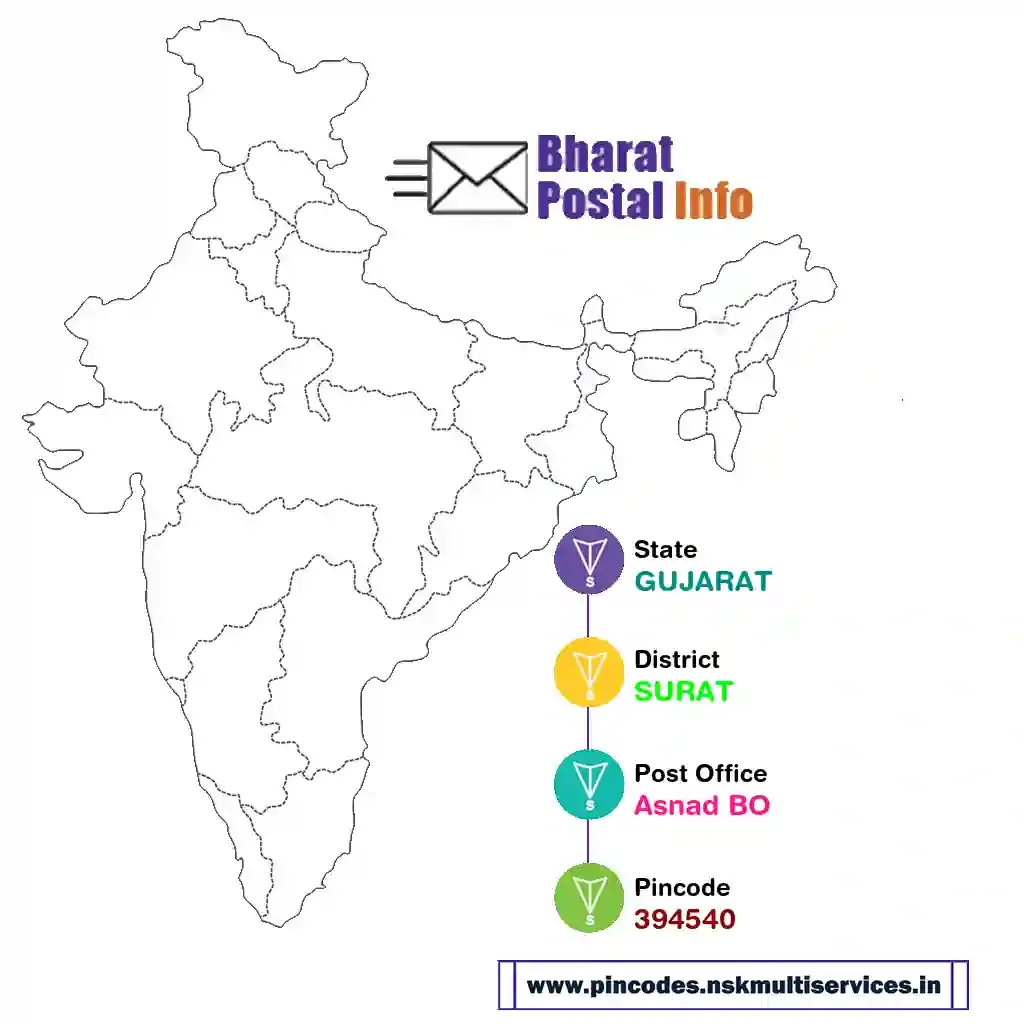 gujarat-surat-asnad bo-394540